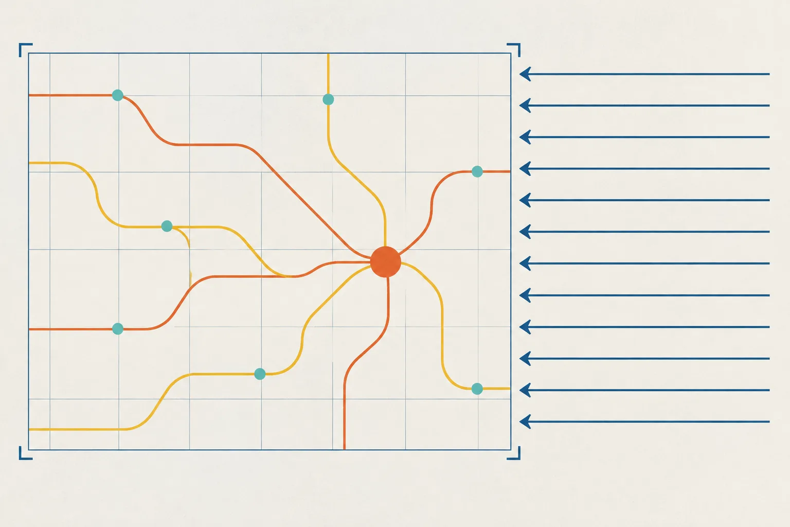 Abstract blueprint illustration of a bounded parameter frame with exploratory paths converging on a marker inside, and a column of rigid parallel arrows stopped outside it.